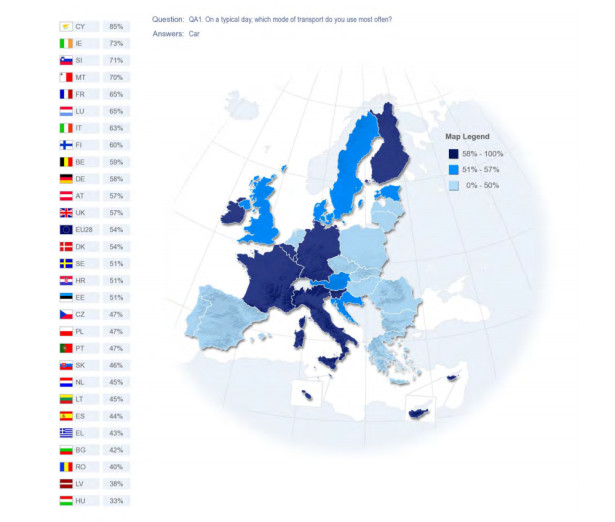 Какие страны ЕС предпочитают ездить на машине